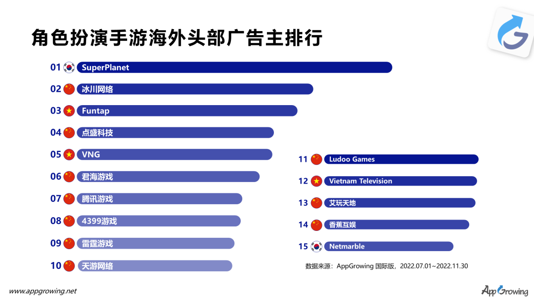 手游排行榜2023 卡牌手游哪个好玩