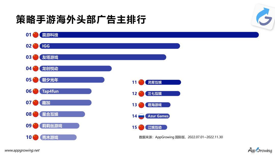 手游排行榜2023 卡牌手游哪个好玩