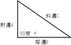 tan sin cos 数值表图 tan数值对照表