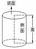 圆柱的侧面积公式 圆柱的高怎么求公式