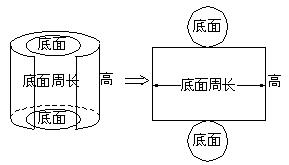 圆柱的侧面积公式 圆柱的高怎么求公式