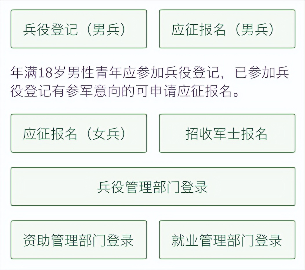 征兵报名网上报名2023时间 网上报名系统入口报名系统