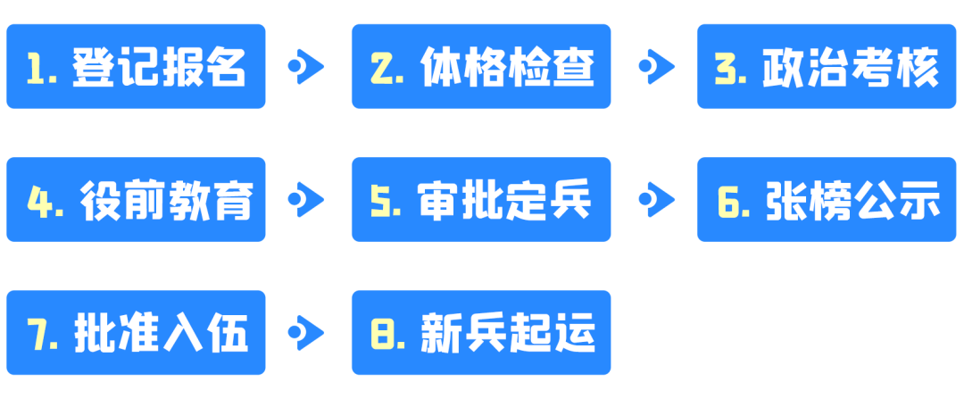 征兵报名网上报名2023时间 网上报名系统入口报名系统