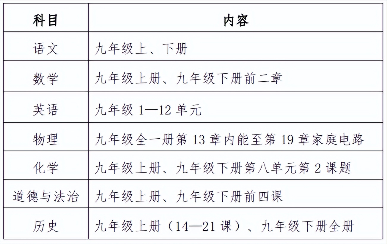 小升初考试时间 2023小升初分数线