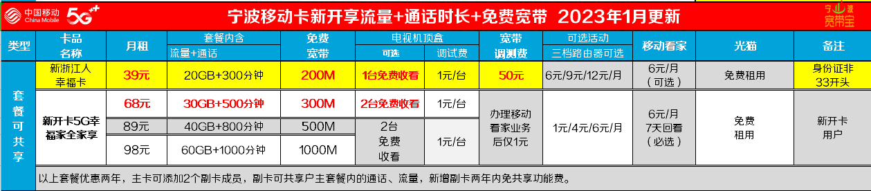 移动2023最便宜套餐大全 移动永久0元副卡