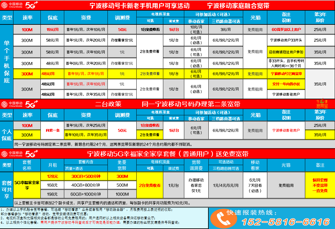 移动2023最便宜套餐大全 移动永久0元副卡