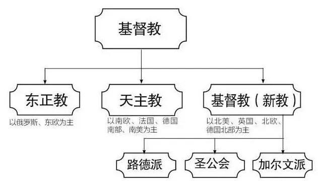 天主教和基督教的区别 天主教有什么忌讳