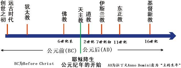 天主教和基督教的区别 天主教有什么忌讳