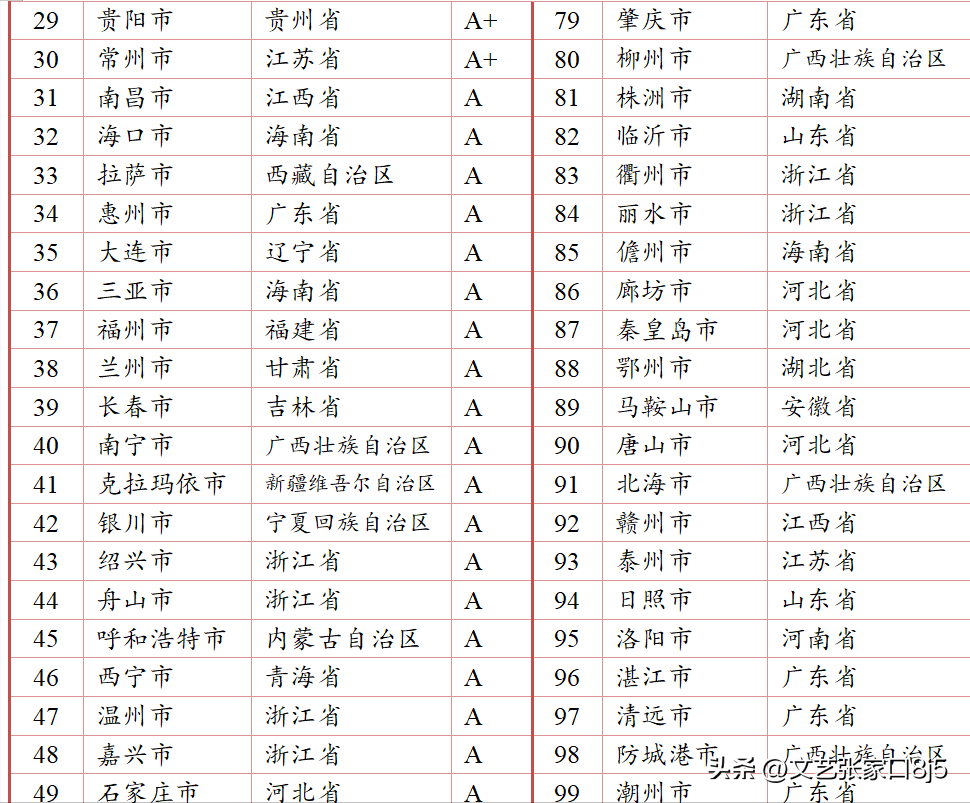 上海人口2023总人口数多少 2023出生率不敢公布了