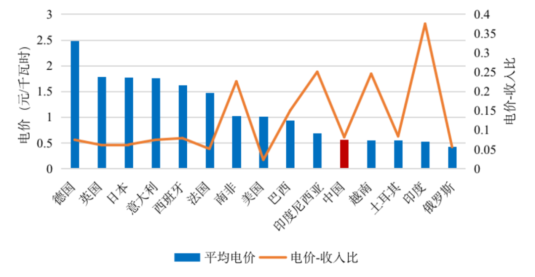 2023年新电费收费标准 现在民用电多少钱一度