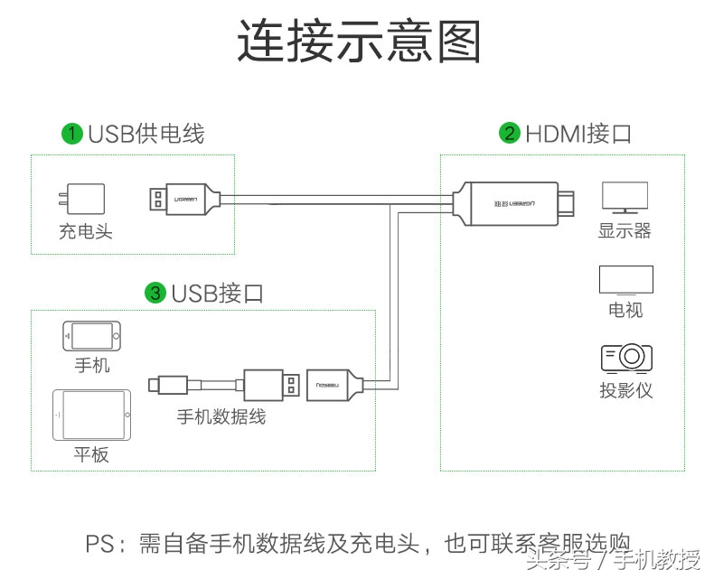 苹果手机怎么投屏到电视上 手机如何投屏到电视上观看