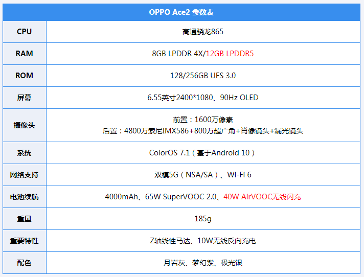 ace是什么意思 一加ace