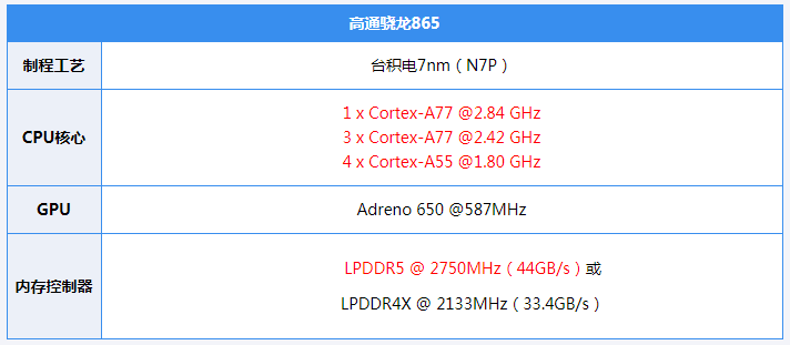 ace是什么意思 一加ace