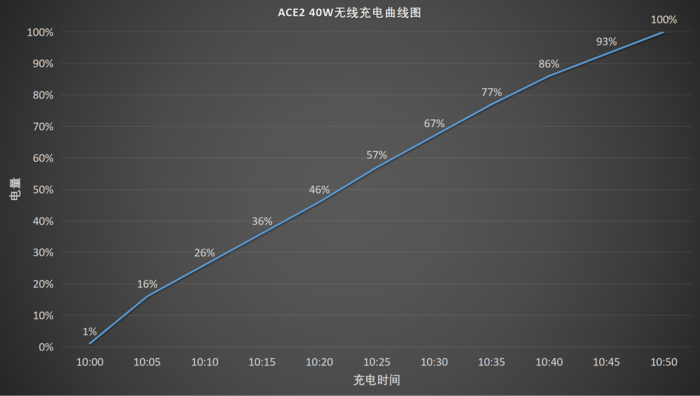 ace是什么意思 一加ace