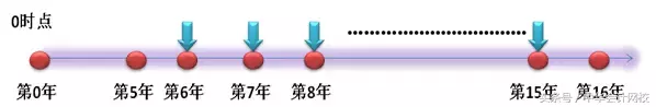 复利现值系数表 复利终值系数表图片