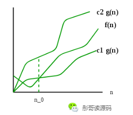 omega是什么意思 听说我很穷