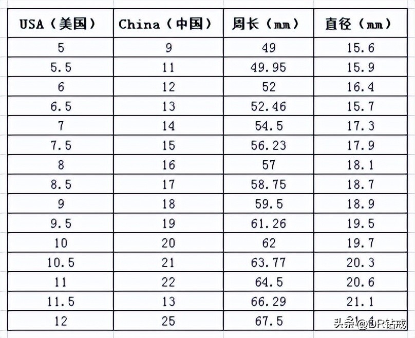 戒指尺寸对照表 中国码戒指尺寸对照表