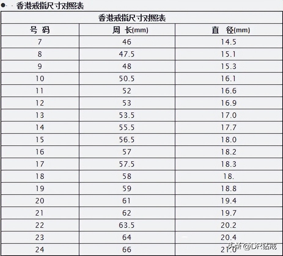 戒指尺寸对照表 中国码戒指尺寸对照表