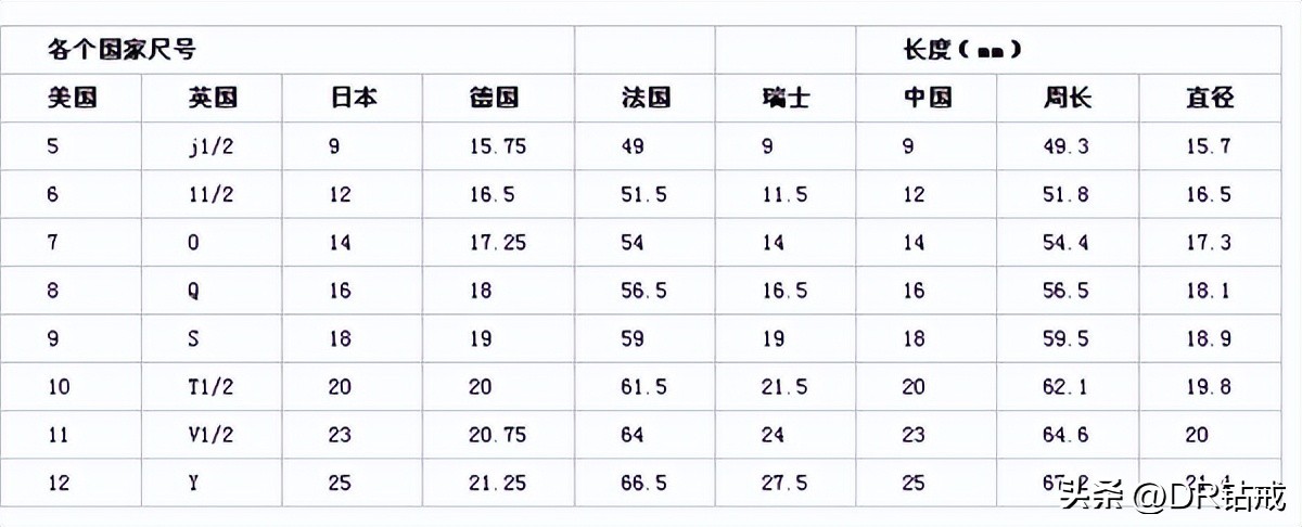 戒指尺寸对照表 中国码戒指尺寸对照表