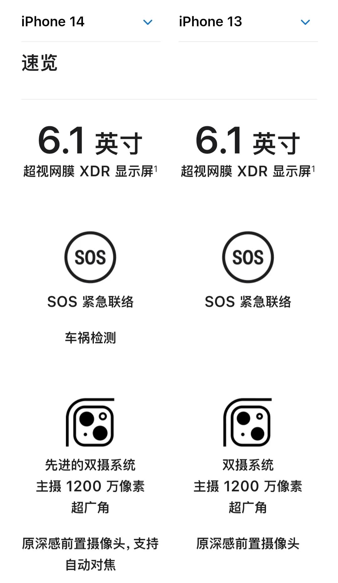 iphone13参数配置 苹果iphone13max参数