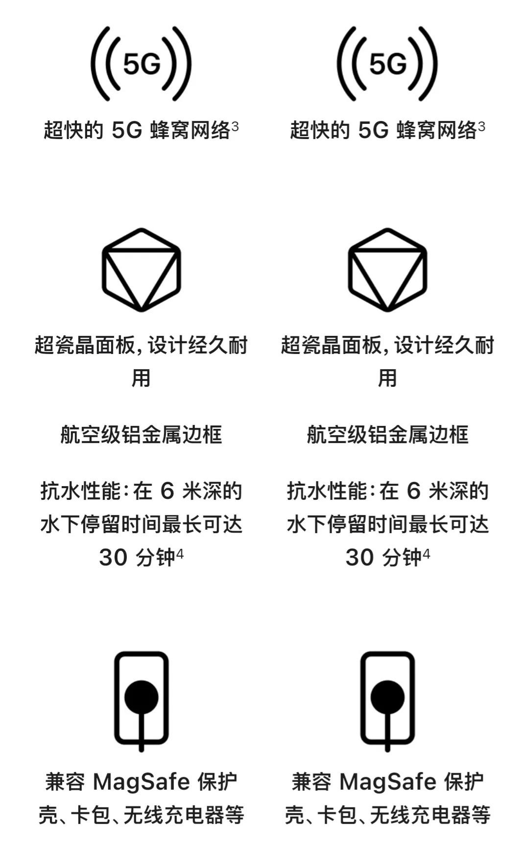 iphone13参数配置 苹果iphone13max参数