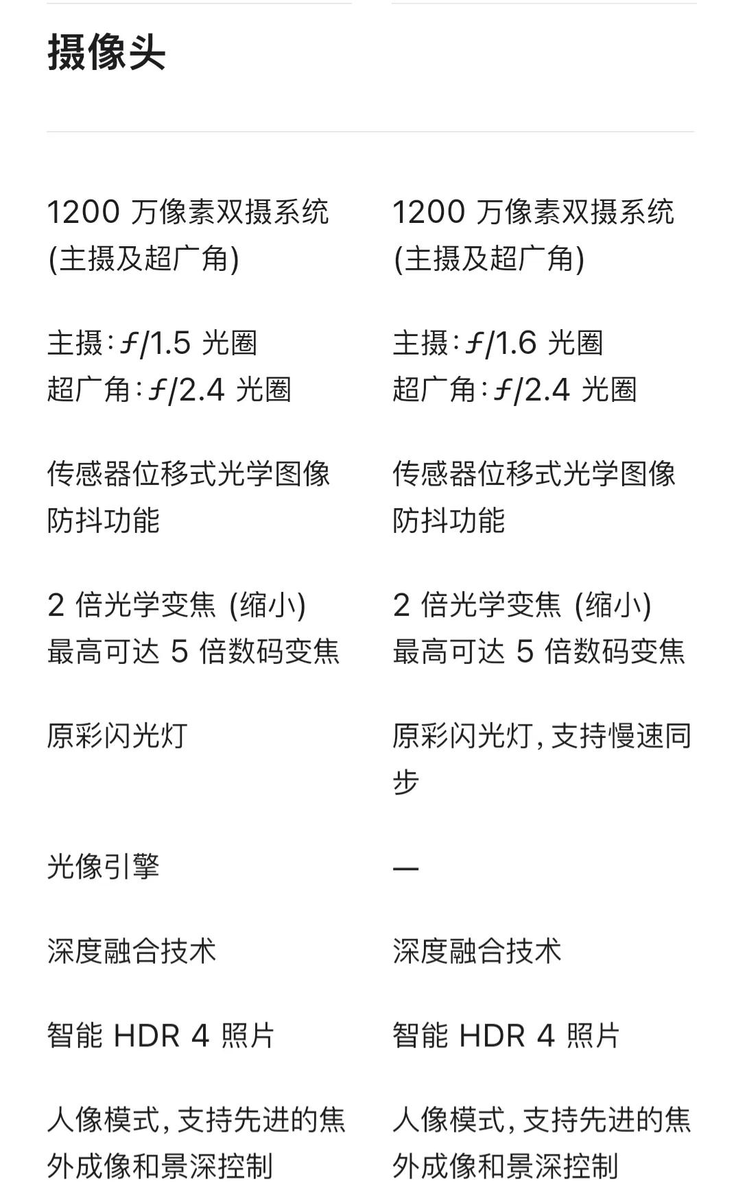 iphone13参数配置 苹果iphone13max参数