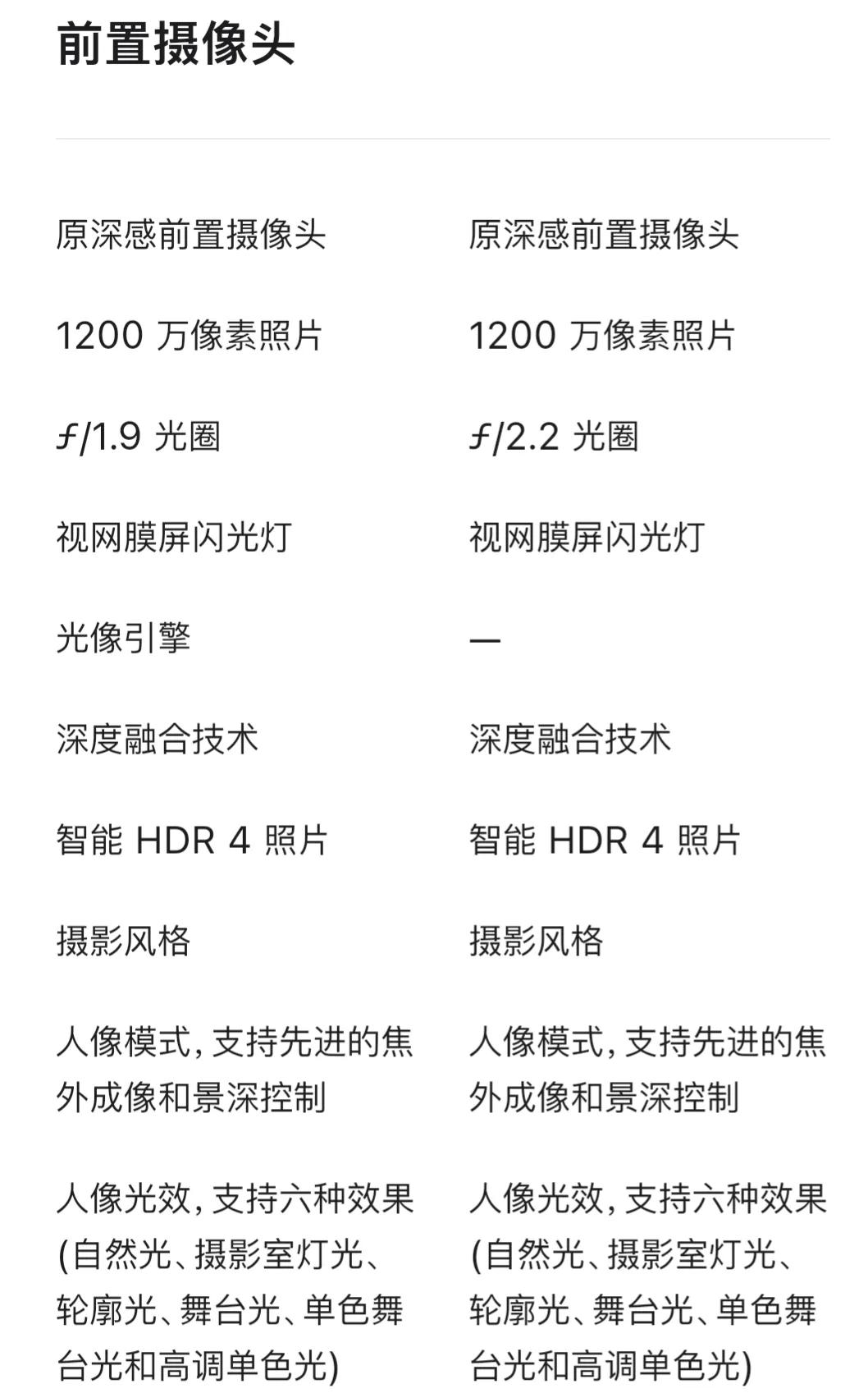 iphone13参数配置 苹果iphone13max参数