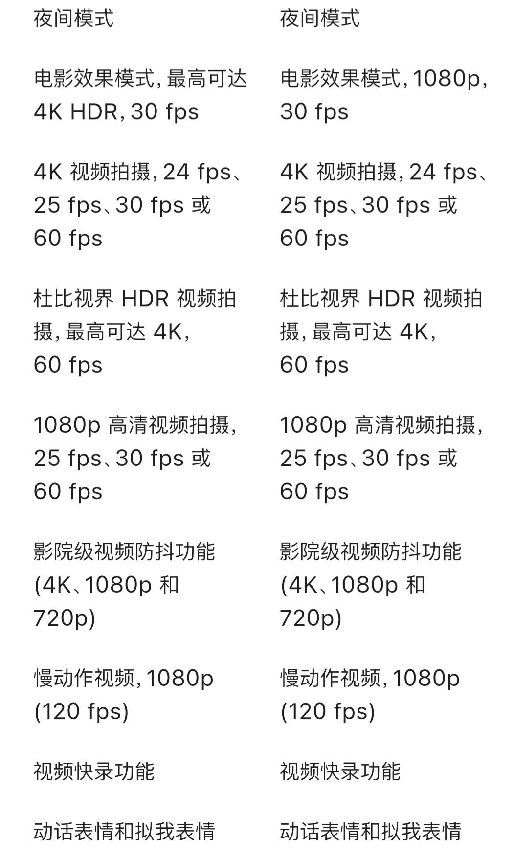 iphone13参数配置 苹果iphone13max参数