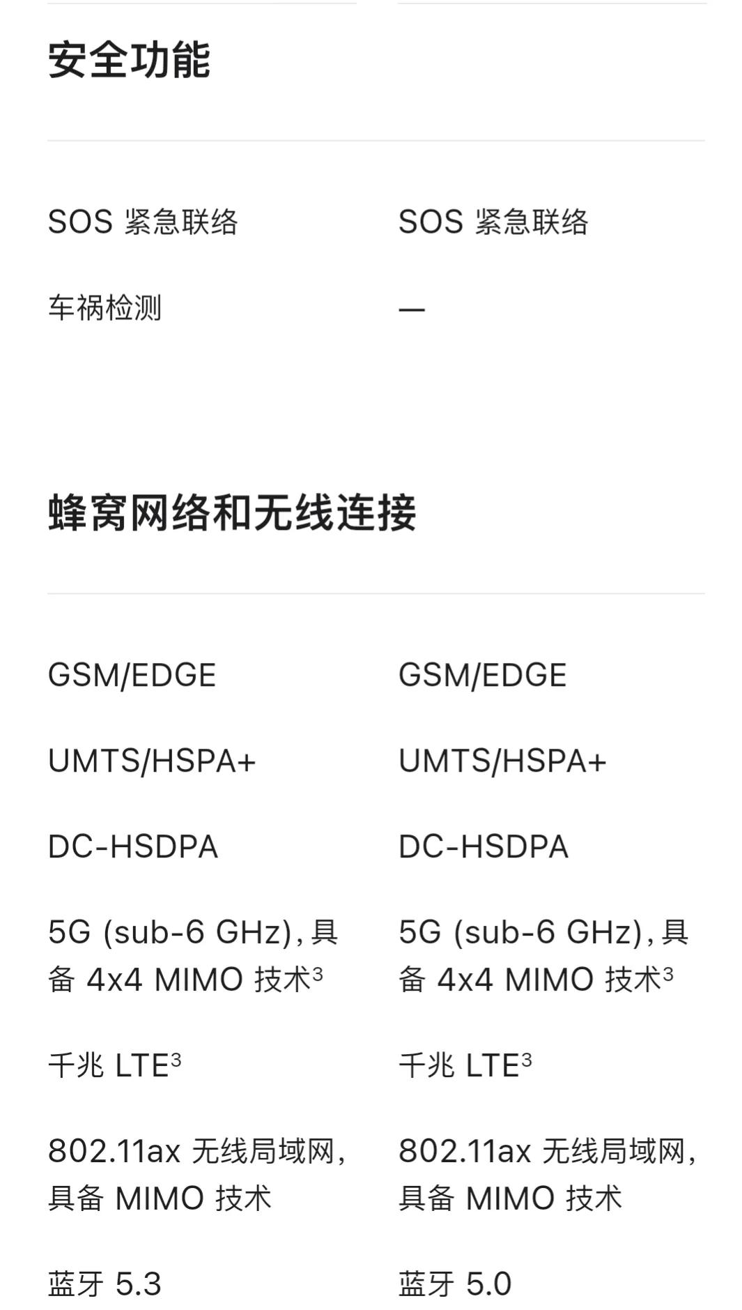 iphone13参数配置 苹果iphone13max参数