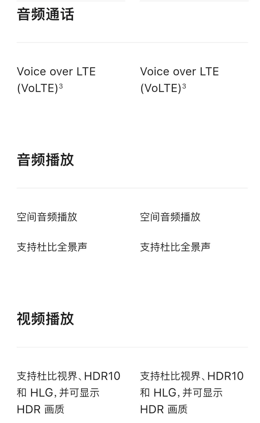 iphone13参数配置 苹果iphone13max参数