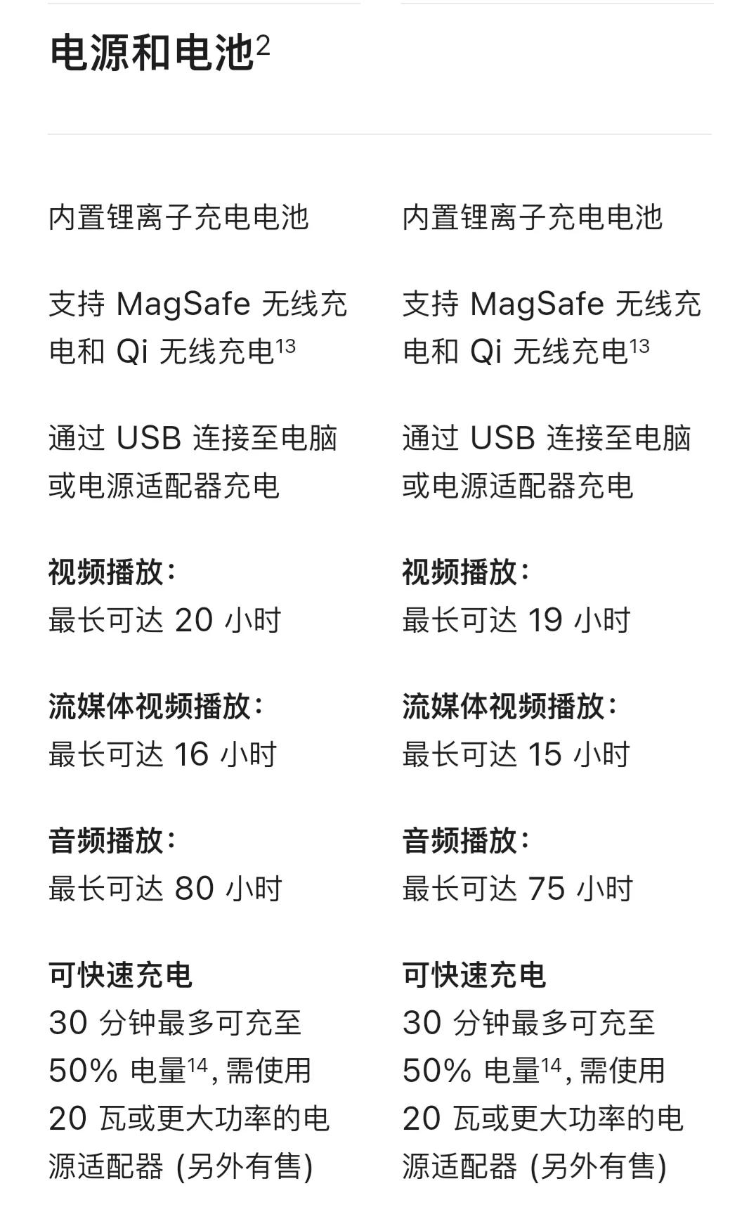 iphone13参数配置 苹果iphone13max参数