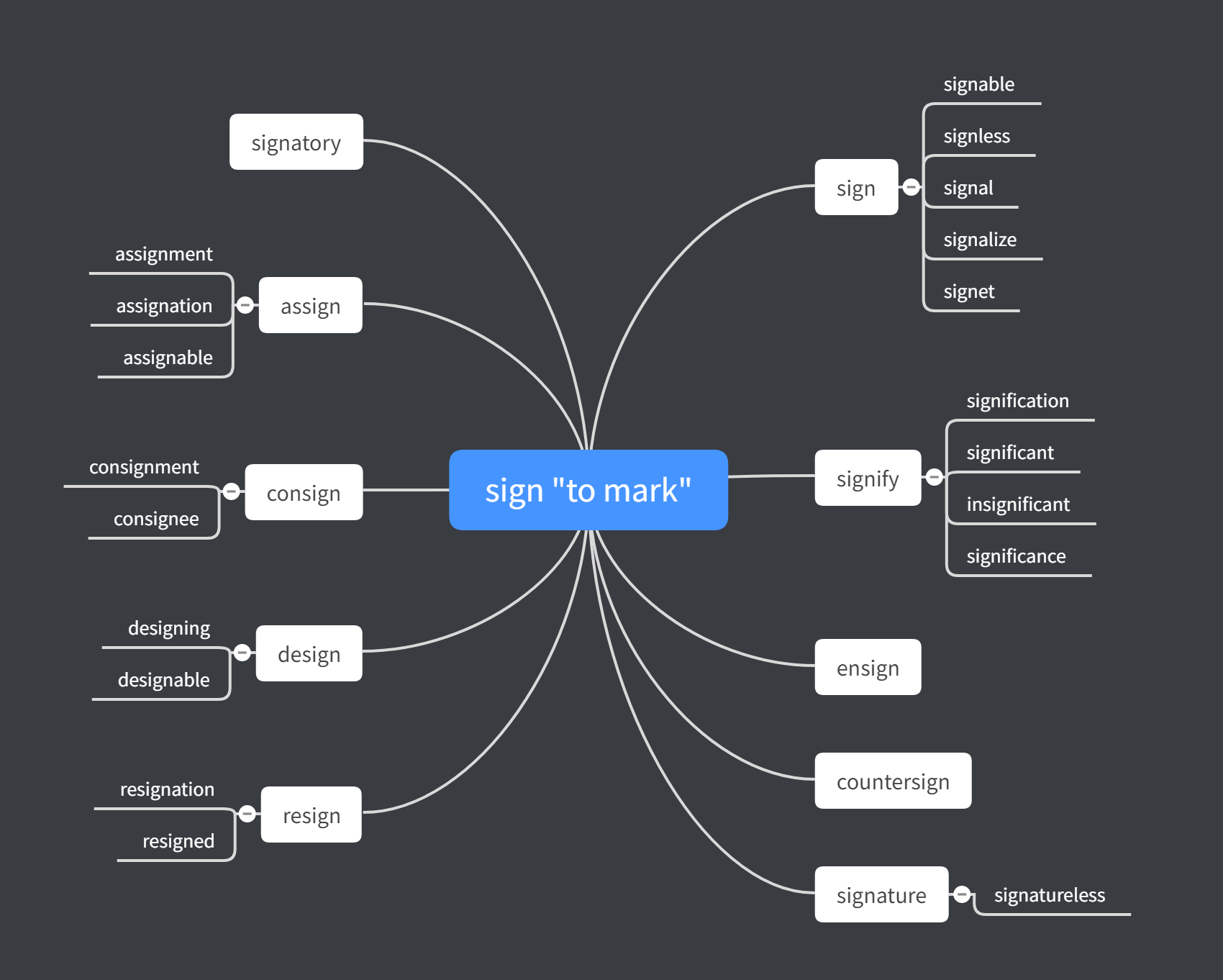 mark是什么意思 网络语mark是什么意思