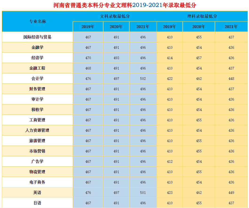 郑州升达经贸管理学院 郑州升达是二本吗