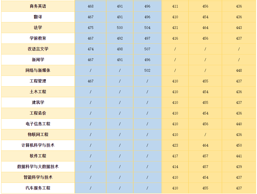 郑州升达经贸管理学院 郑州升达是二本吗