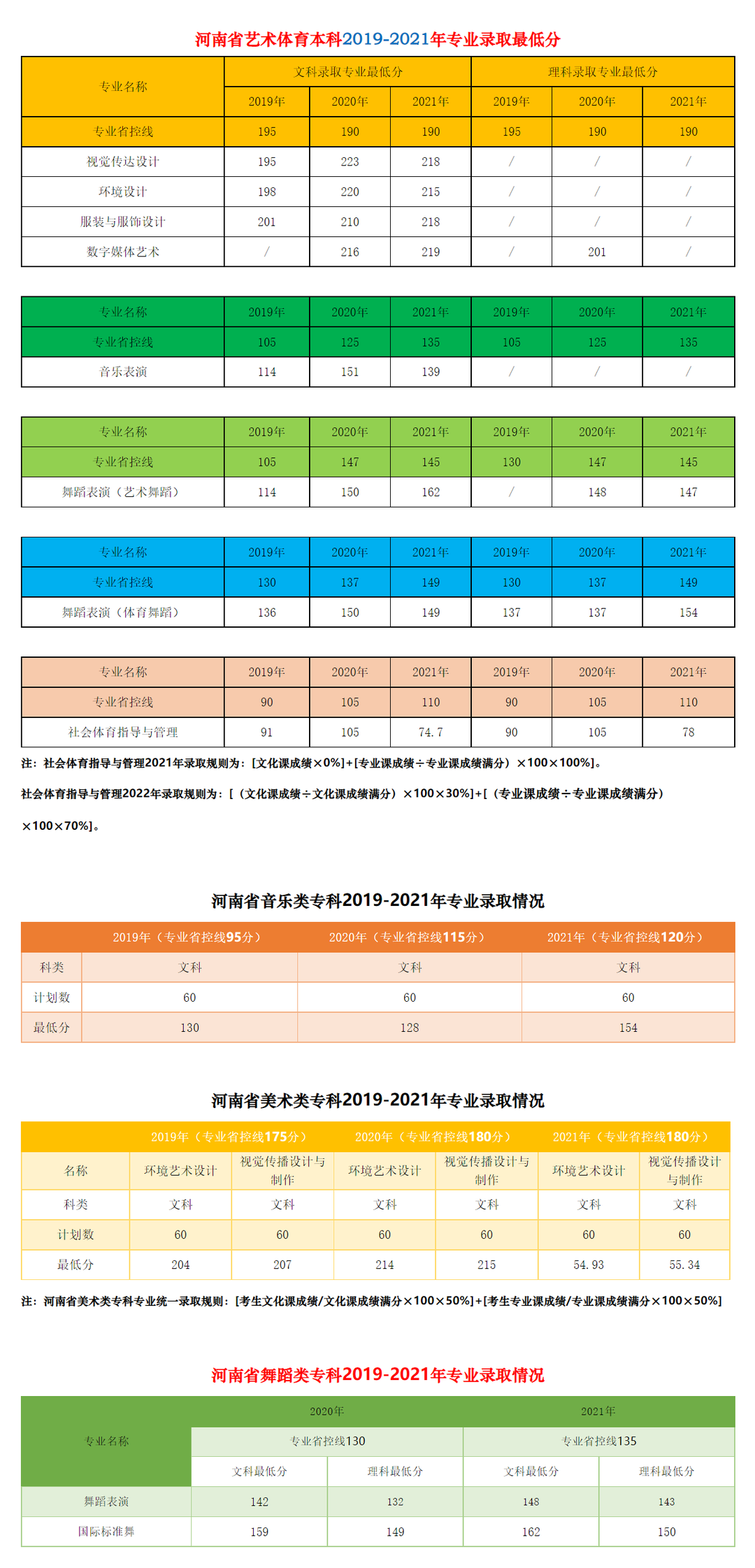 郑州升达经贸管理学院 郑州升达是二本吗