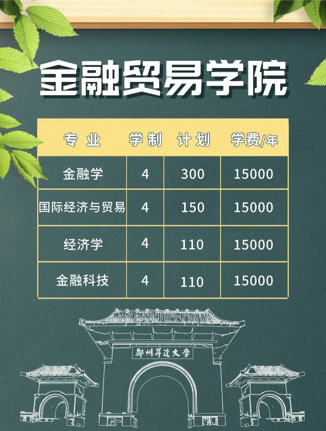 郑州升达经贸管理学院 郑州升达是二本吗