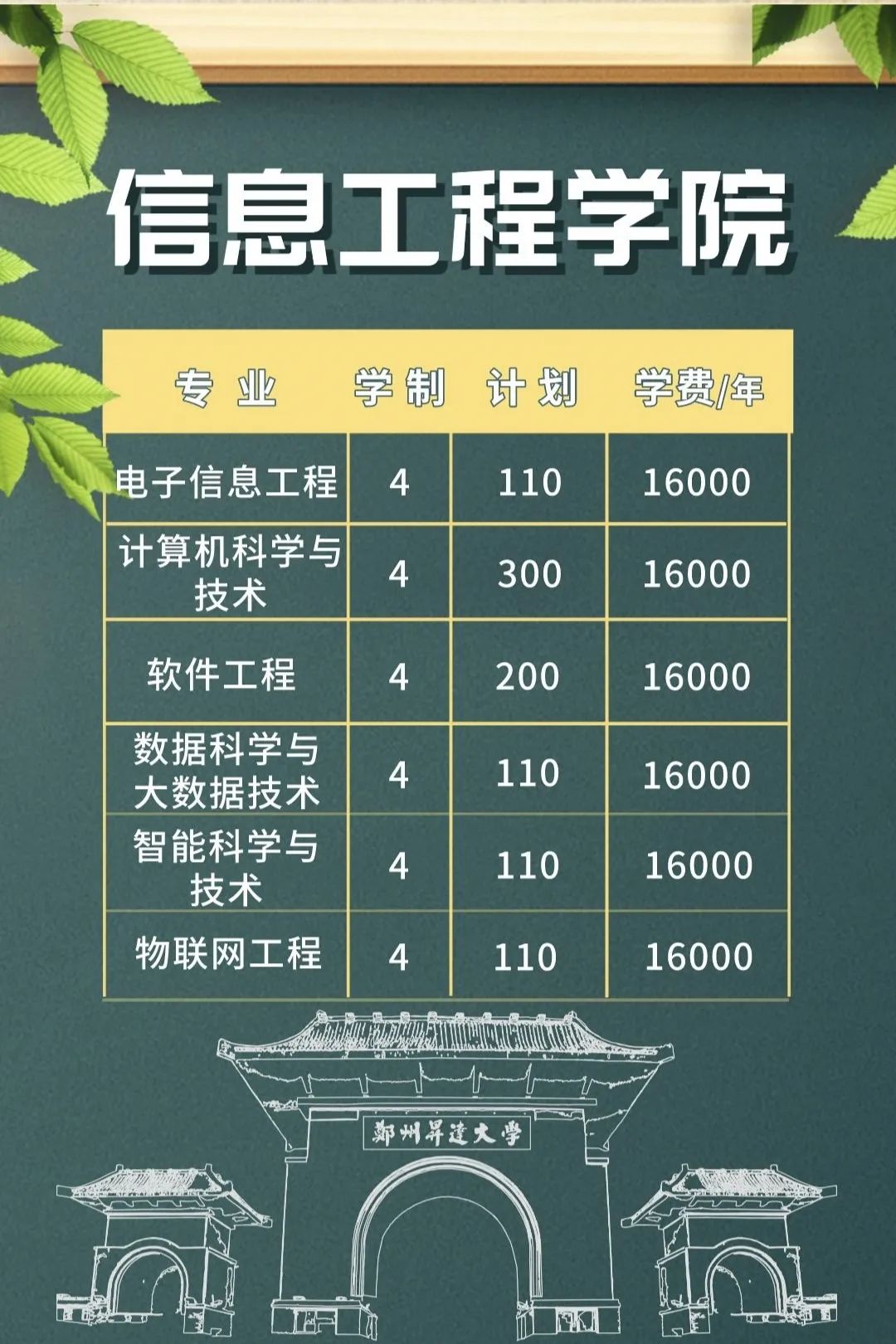 郑州升达经贸管理学院 郑州升达是二本吗