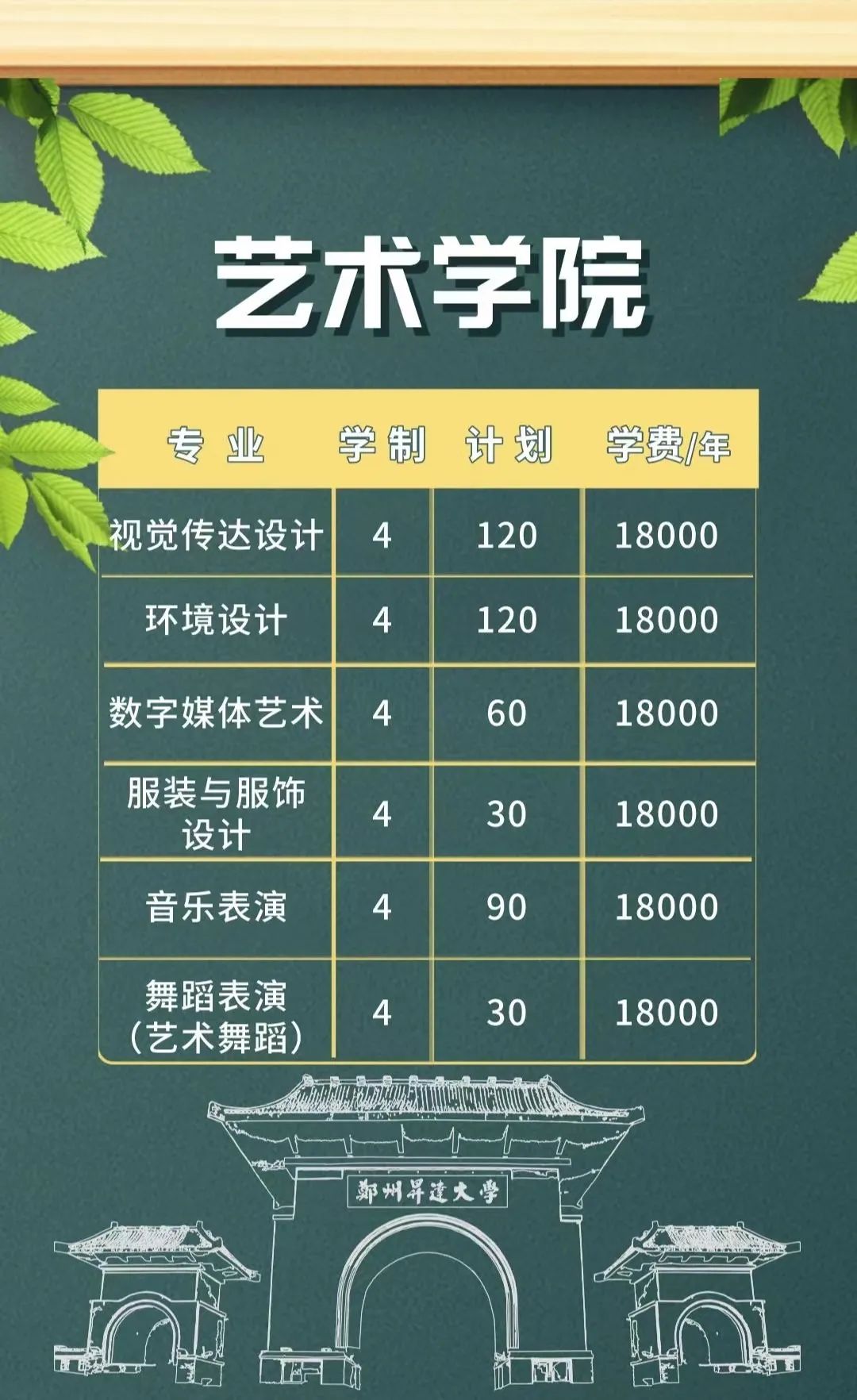 郑州升达经贸管理学院 郑州升达是二本吗