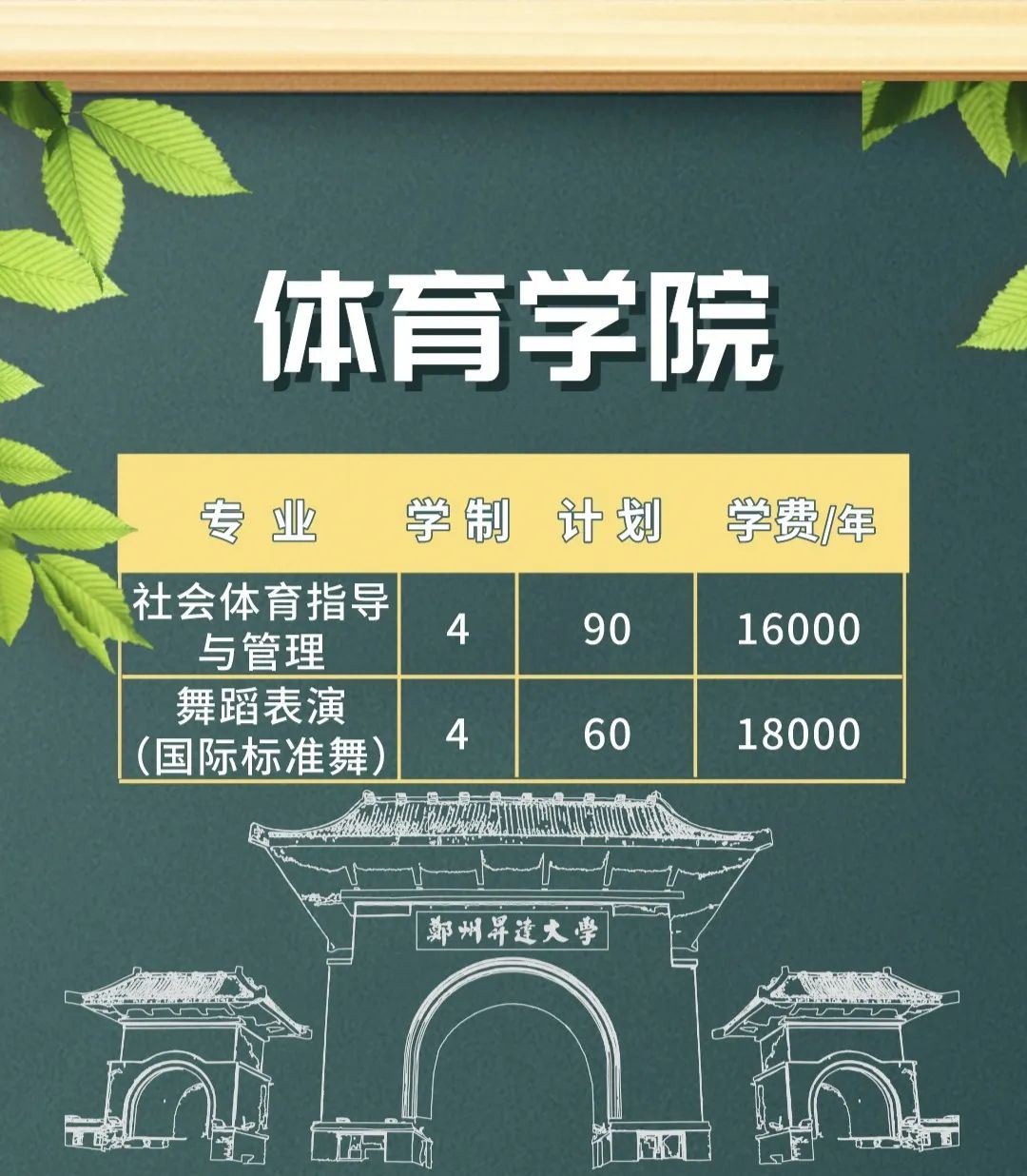 郑州升达经贸管理学院 郑州升达是二本吗