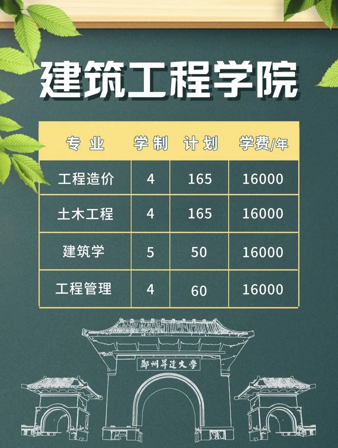 郑州升达经贸管理学院 郑州升达是二本吗