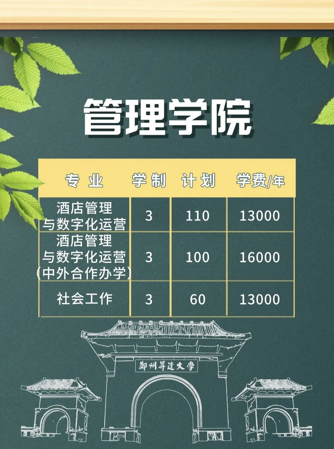 郑州升达经贸管理学院 郑州升达是二本吗