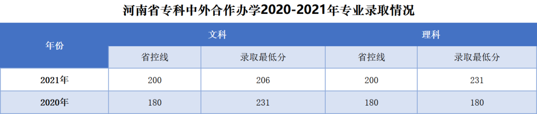 郑州升达经贸管理学院 郑州升达是二本吗