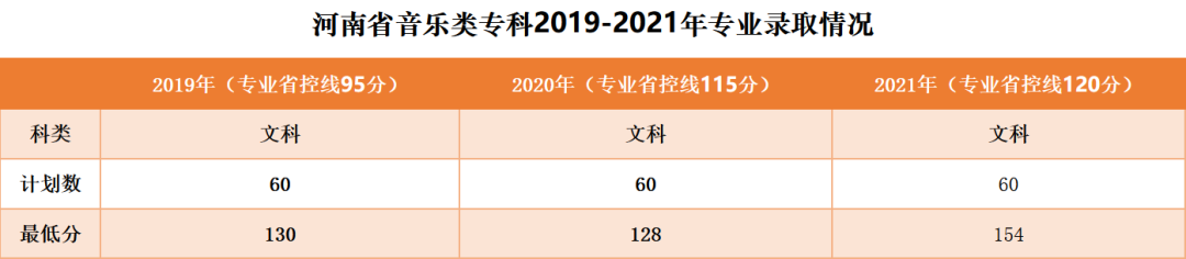 郑州升达经贸管理学院 郑州升达是二本吗