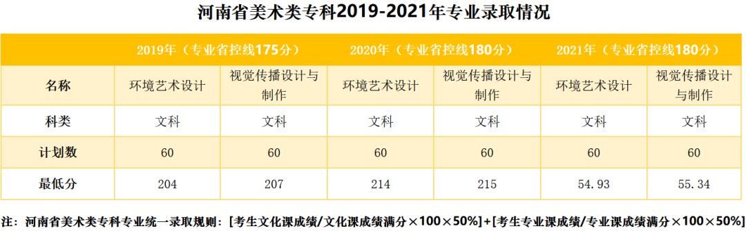 郑州升达经贸管理学院 郑州升达是二本吗