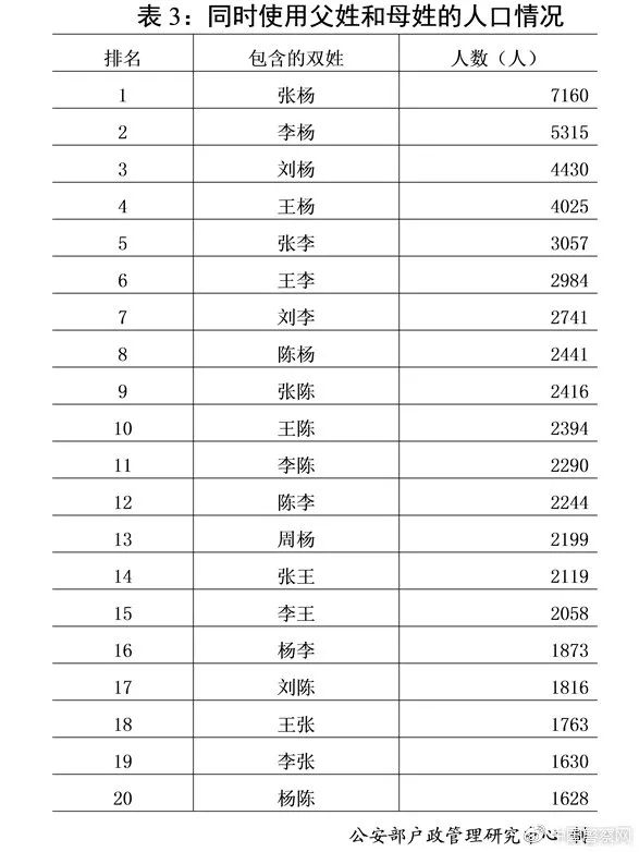 重名查询全国系统 重名查询官网入口