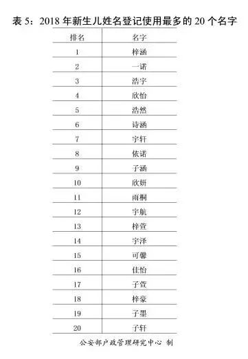 重名查询全国系统 重名查询官网入口