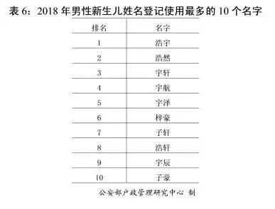 重名查询全国系统 重名查询官网入口