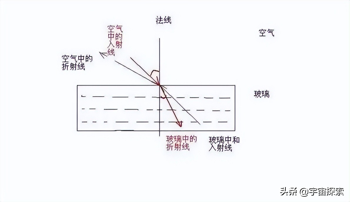 光速每秒多少公里 1光年≈多少米