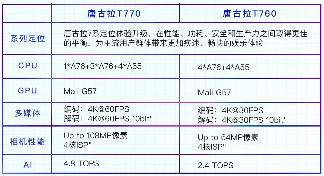 手机cpu天梯图 平板处理器天梯图