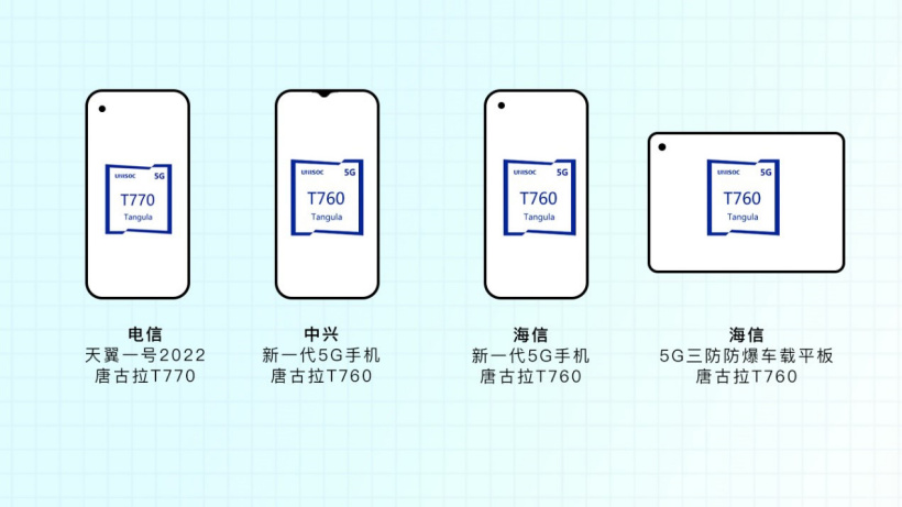 手机cpu天梯图 平板处理器天梯图